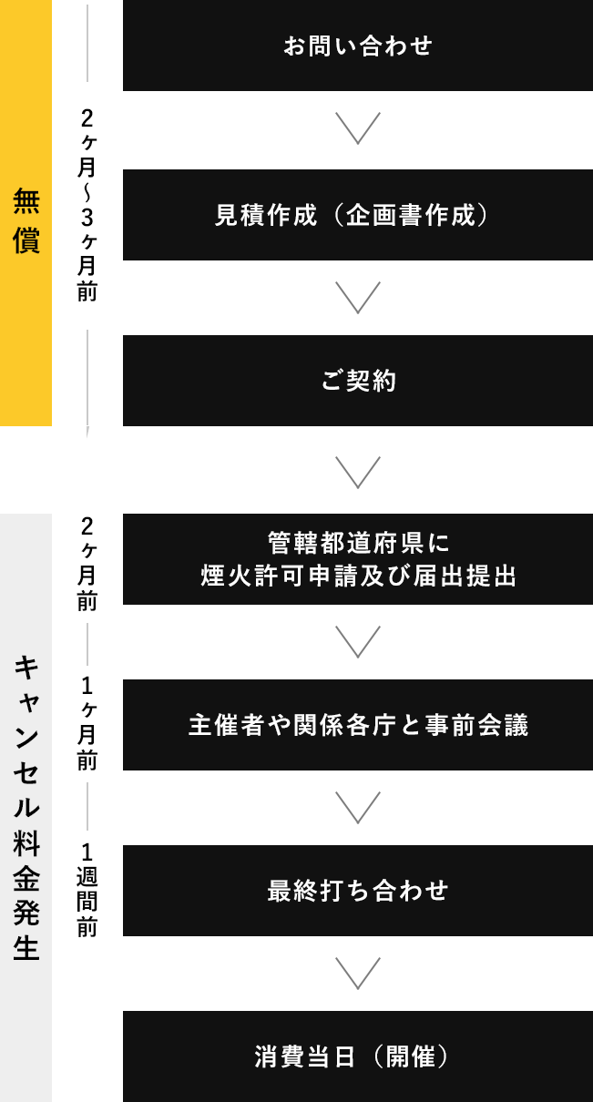My花火大会 花火イベントのプロデュース会社 カンサイエモーションプロ